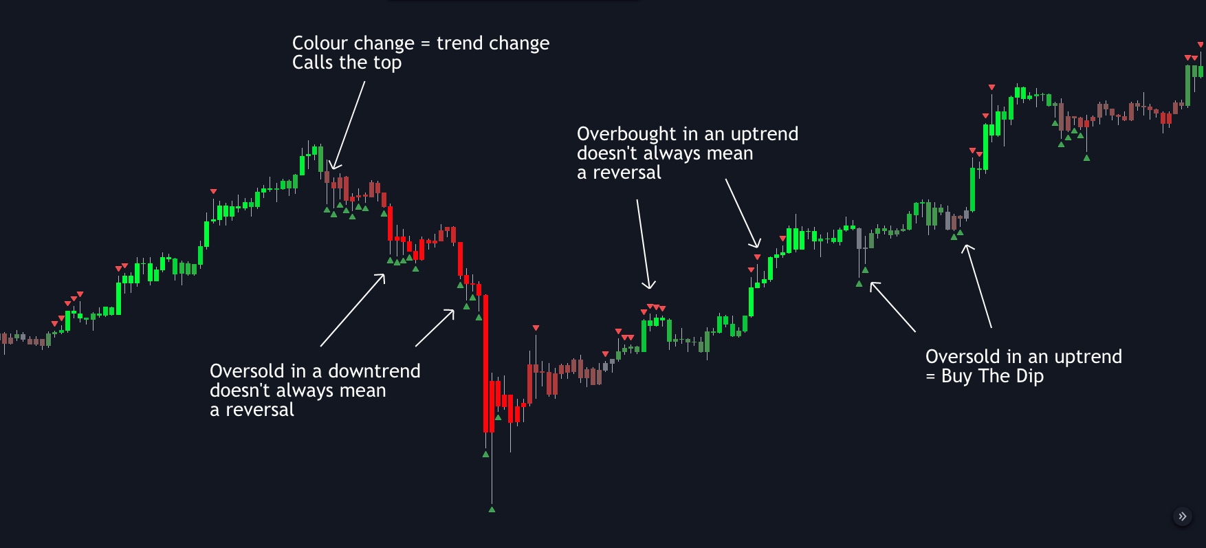 Price Action Trend Overlay | Simple