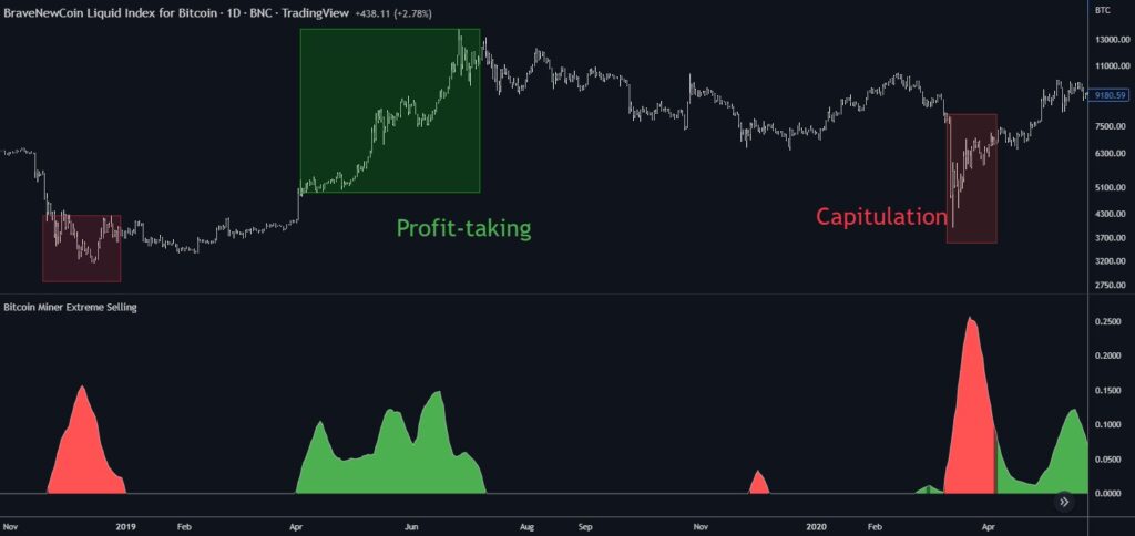 Bitcoin miner extreme selling